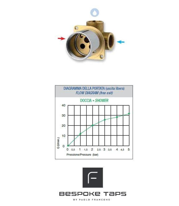Technical flow rate diagram for the Francone BT42 wall-mounted solid brass mixer tap and faucet.