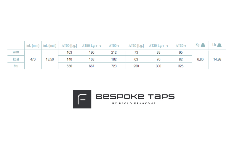 Technical drawing with dimensions and heat output for the Francone BTR15 brass traditional heated towel rail.